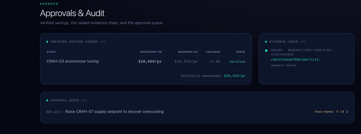 Arcestra EO Approvals and Audit from the interactive demo: verified savings ledger, sealed evidence chain, and an approval queue needing two of two approvers, sample data