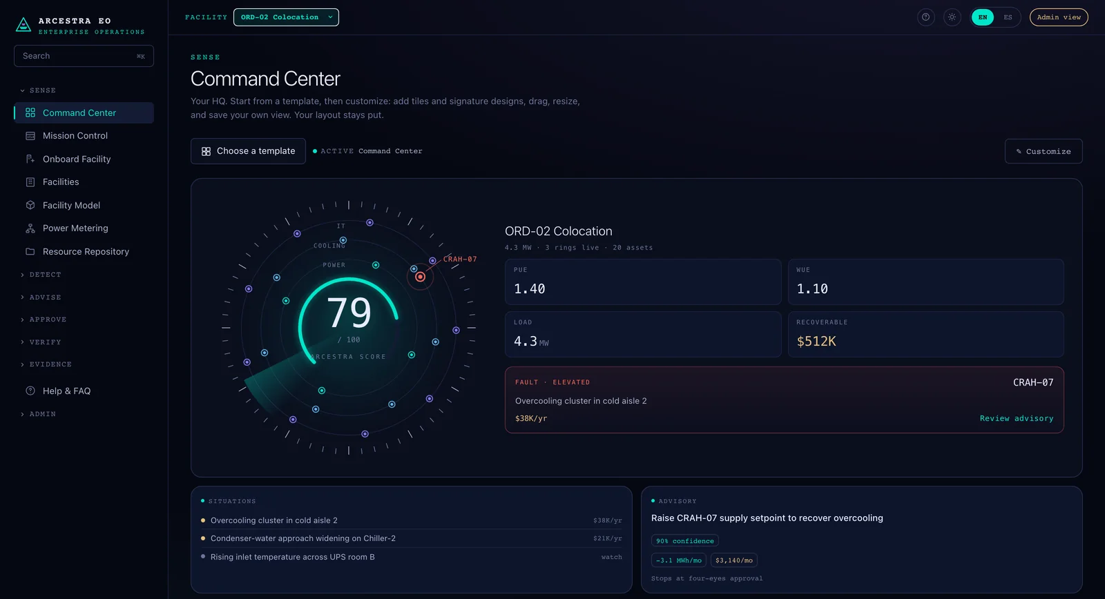 Arcestra EO Command Center from the interactive demo: a facility score ring, PUE, WUE, load and recoverable value tiles, an active fault, situations and an advisory awaiting approval, all sample data
