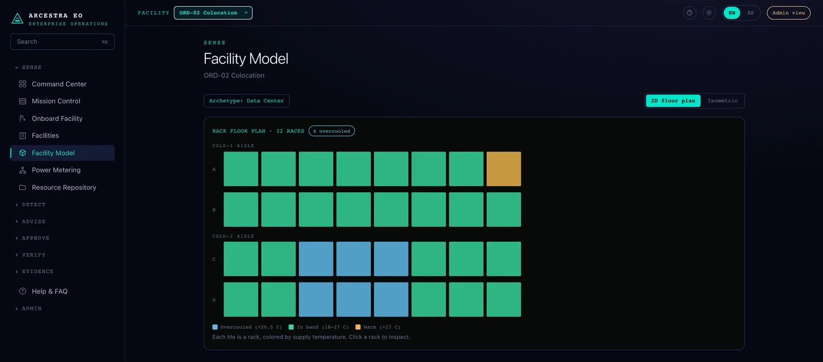 Arcestra EO Facility Model from the interactive demo: a rack floor plan with each rack colored by supply temperature, overcooled racks highlighted, sample data